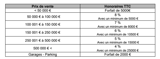 honoraires transactions