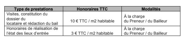 honoraires location
